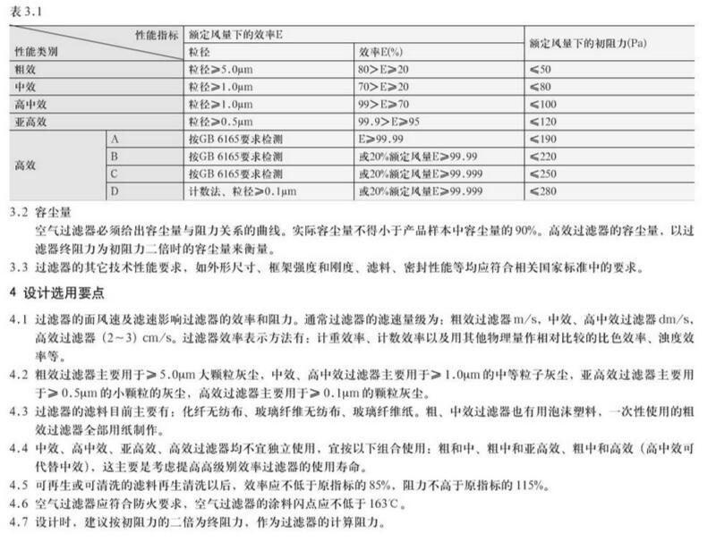 空氣過濾器效率等級(jí)標(biāo)準(zhǔn)