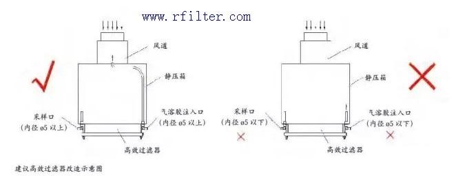 適用于藥廠、潔凈室的高效過(guò)濾器檢漏系統(tǒng)
