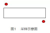 采樣點(diǎn)