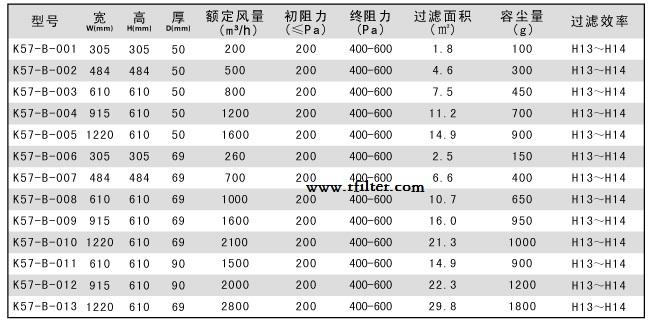 無(wú)隔板高效過濾器標(biāo)準(zhǔn)尺寸