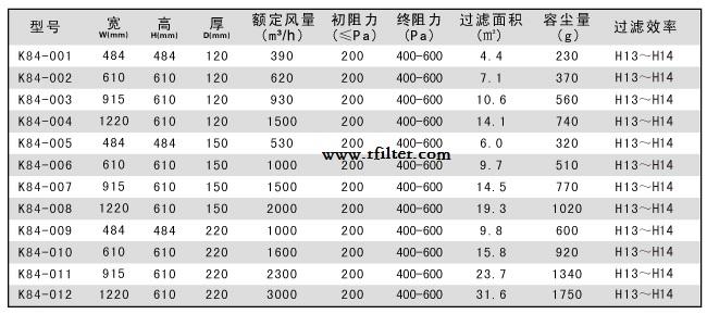 耐高溫高效過濾器標(biāo)準(zhǔn)尺寸