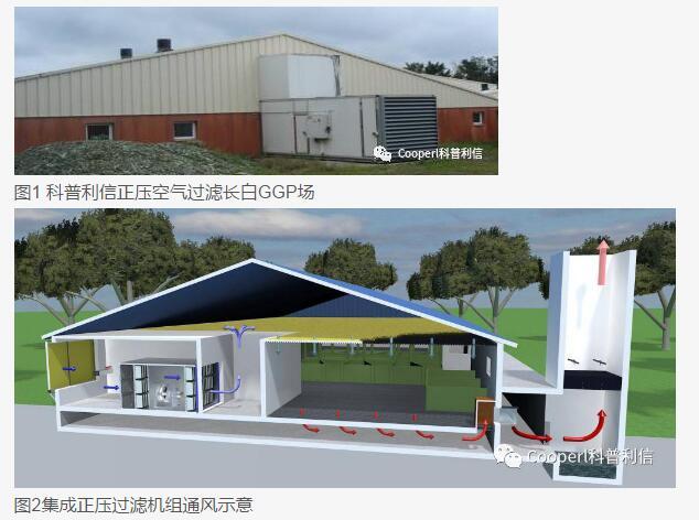 養(yǎng)殖場尤其是養(yǎng)豬場為什么要用空氣過濾器？